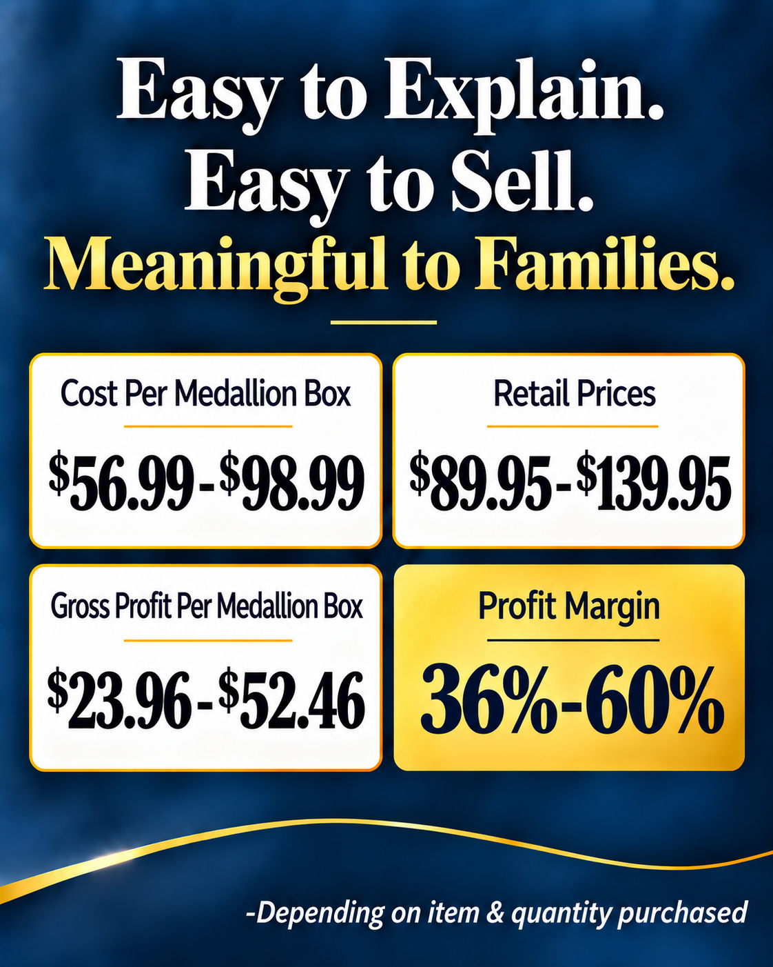 A Meaningful Product with Meaningful Margins